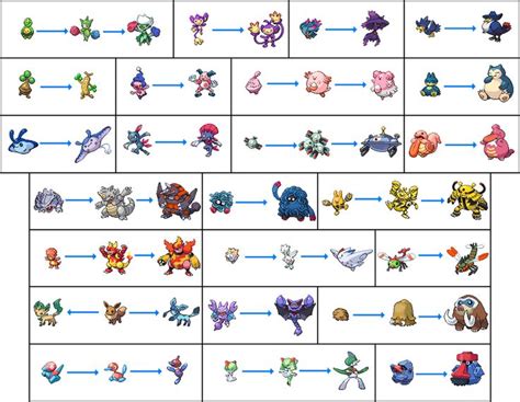 pokemon nova red evolution chart|www.pokecommunity.com.